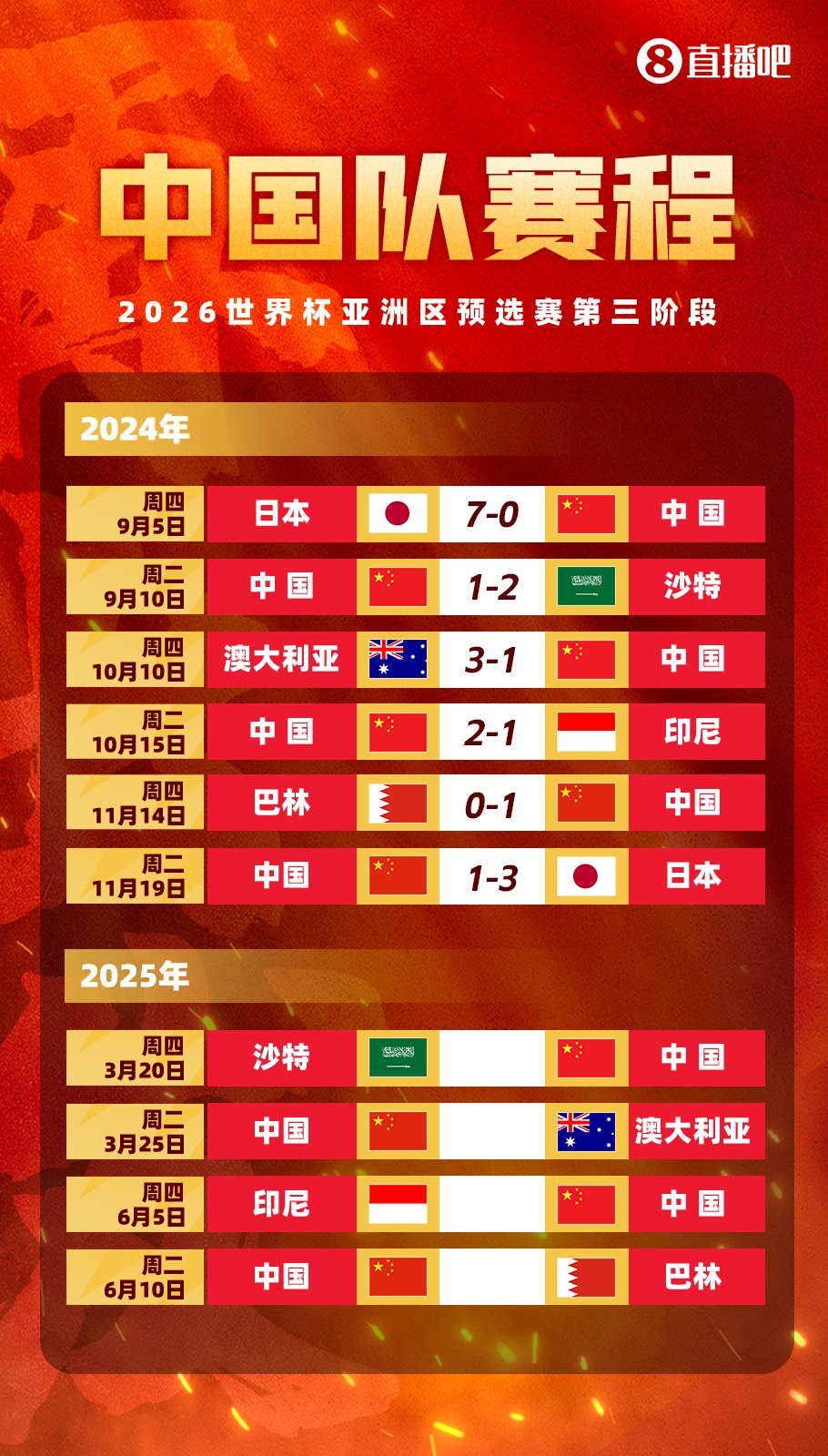  塞鳥拍馬趕來！國(guó)足18強(qiáng)賽剩余賽程:3月戰(zhàn)沙特袋鼠 6月戰(zhàn)印尼巴林