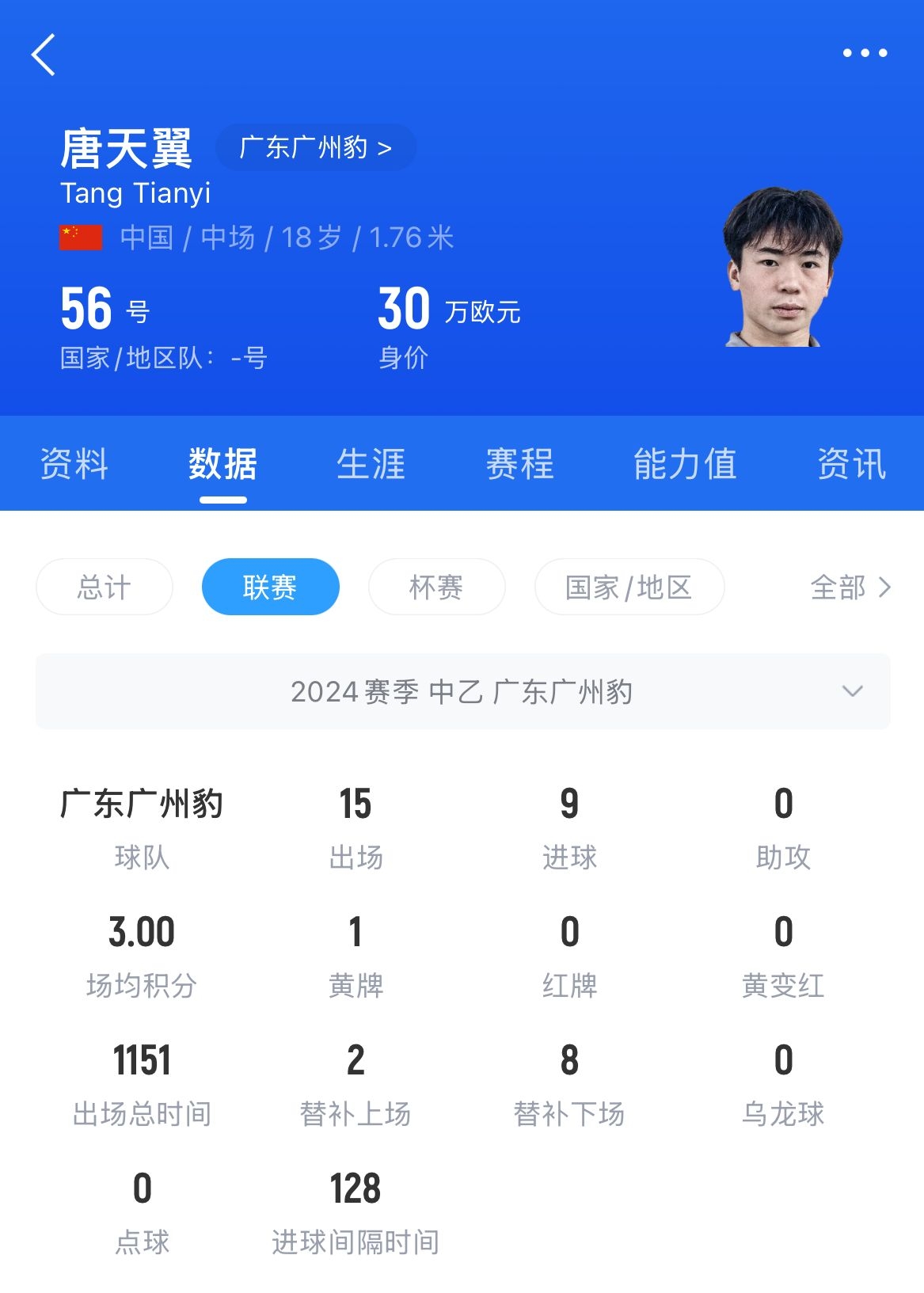  18歲退役？媒體人：涉賭很難有球隊(duì)敢接，唐天翼大概率只能轉(zhuǎn)行