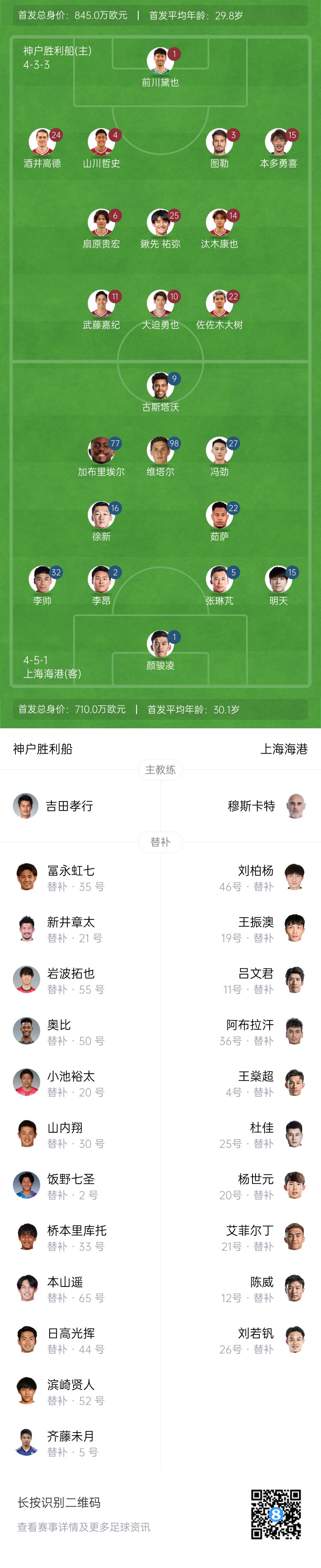  亞冠-海港vs神戶首發(fā)：4外援pk單外援，張琳芃、明天出戰(zhàn)