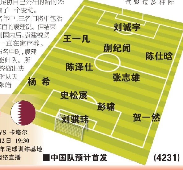  東體預(yù)測國青首戰(zhàn)首發(fā)：劉誠宇、蒯紀(jì)聞、張志雄出場，無王鈺棟