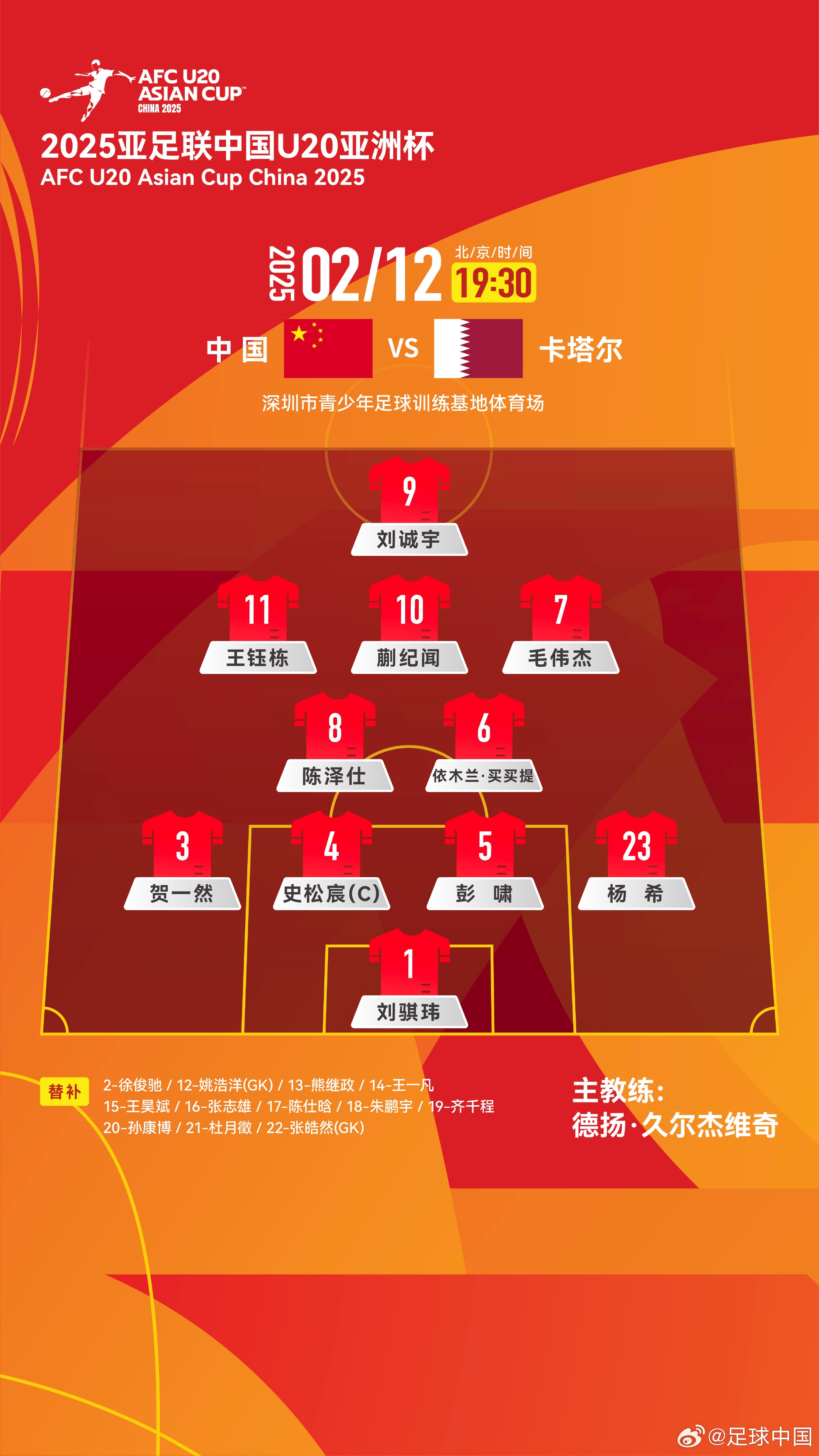  U20亞洲杯-中國vs卡塔爾首發(fā)：劉誠宇、王鈺棟先發(fā)，杜月徵替補