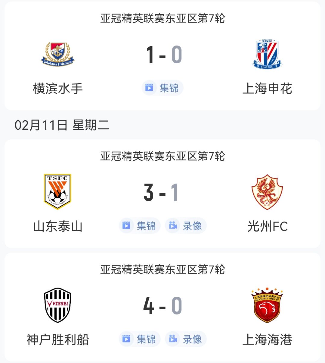  1勝2負！中超3隊本輪亞冠：泰山3-1光州，申花海港征戰(zhàn)日本均告負