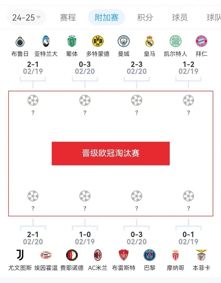  危？歐冠附加賽意甲3隊(duì)2負(fù)1勝，德甲雙勝&法甲或僅巴黎晉級(jí)