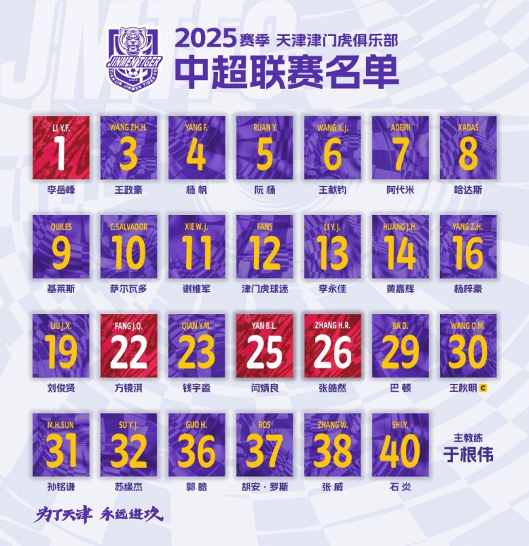  津門虎公布新賽季中超名單：5外援領(lǐng)銜，巴頓、謝維軍在列