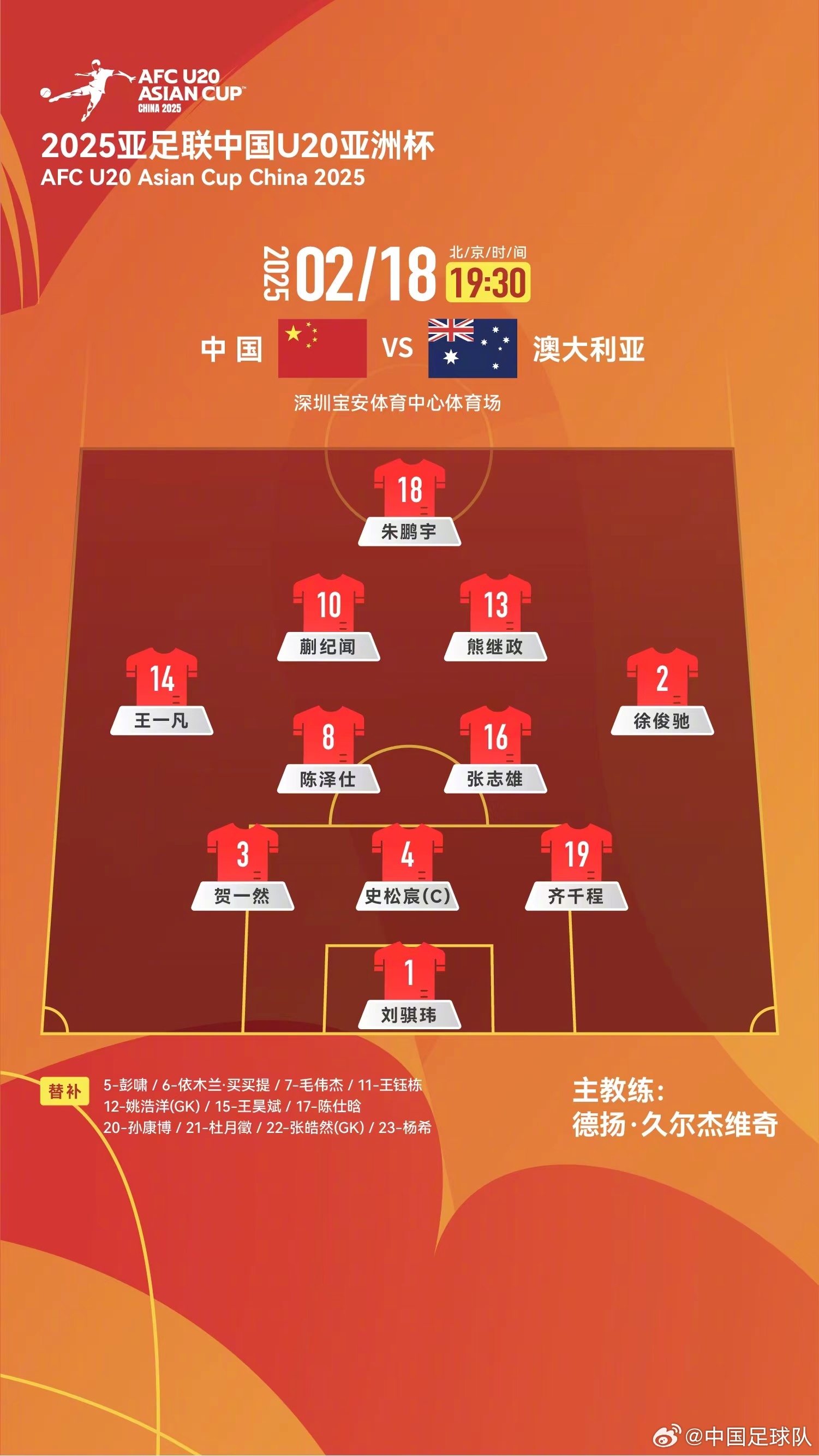  提前出線輪換6人！U20國(guó)青本場(chǎng)輪換6人，依木蘭、王鈺棟等人替補(bǔ)