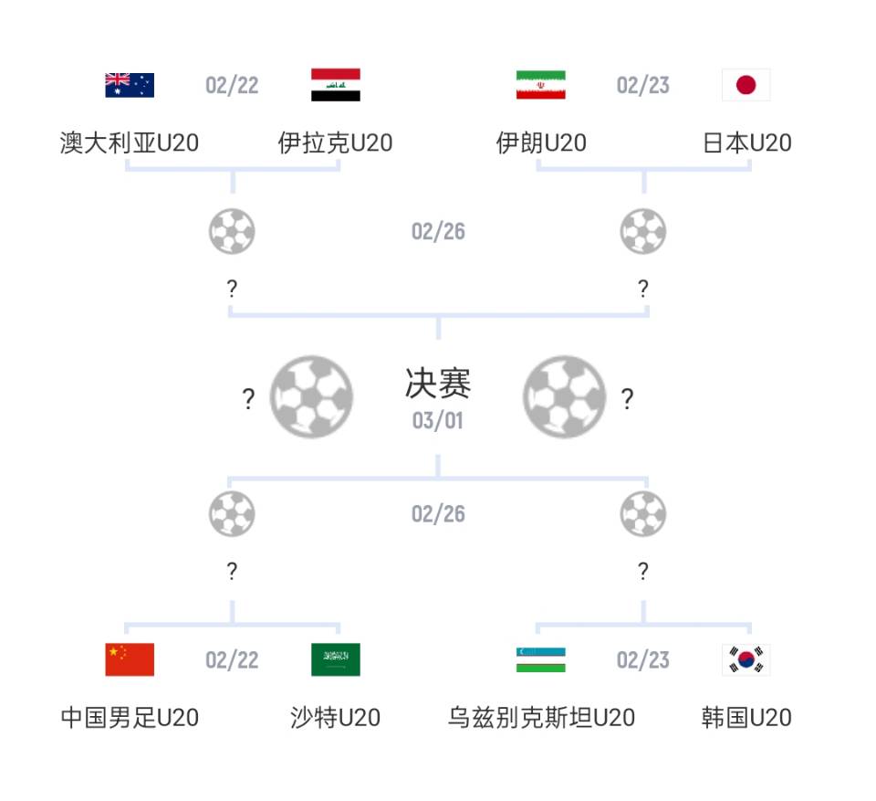  U20亞洲杯1/4決賽對陣：國青vs沙特，日本vs伊朗
