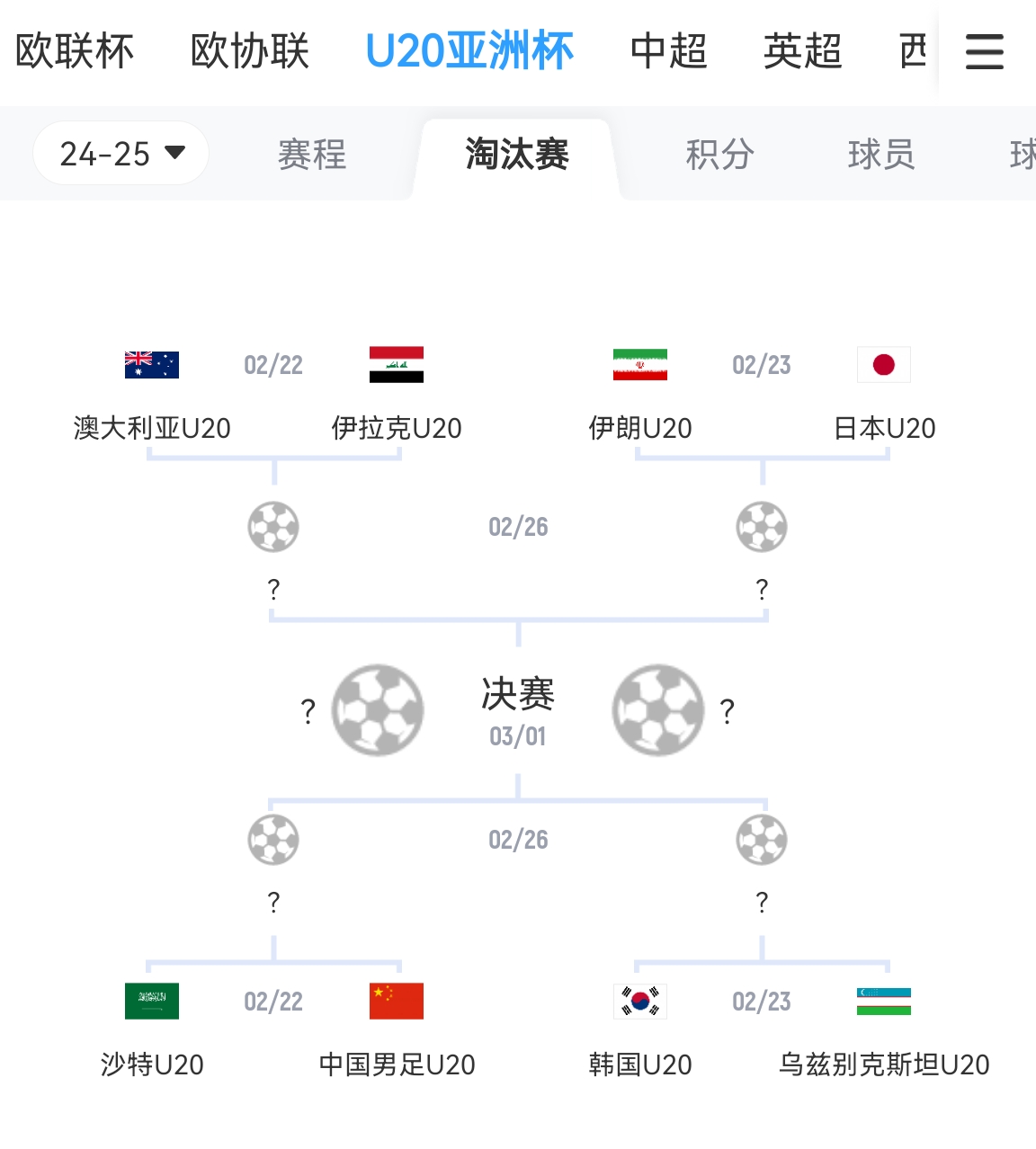  不容易！亞青賽八強(qiáng)成年隊世界排名：日本15最高，中國90斷層最低