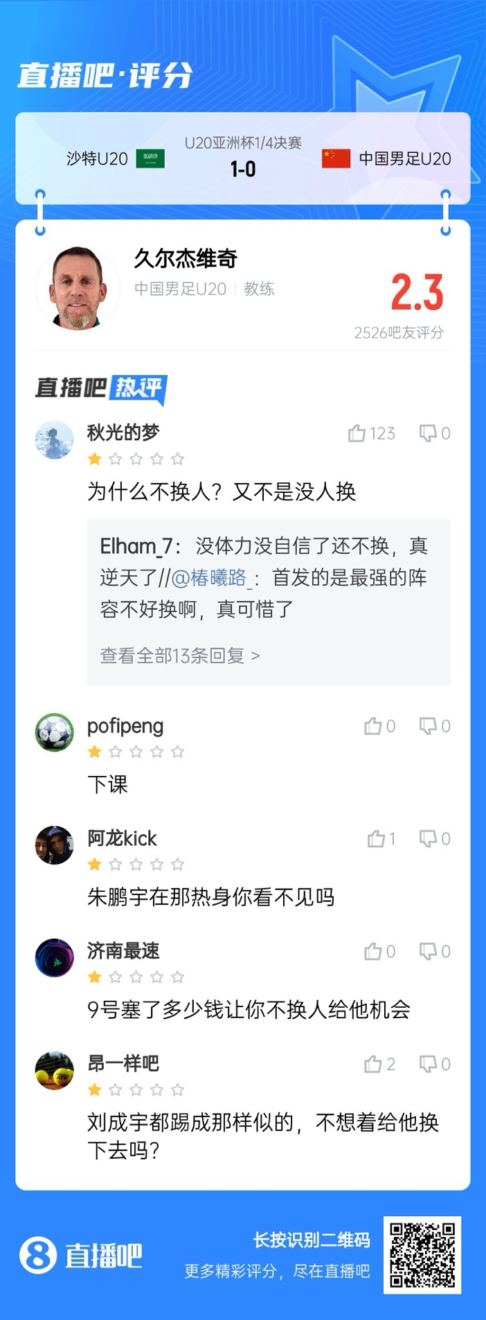  全場(chǎng)僅換兩人！劉誠(chéng)宇體力告急仍打滿，朱鵬宇曾替補(bǔ)雙響未獲出場(chǎng)