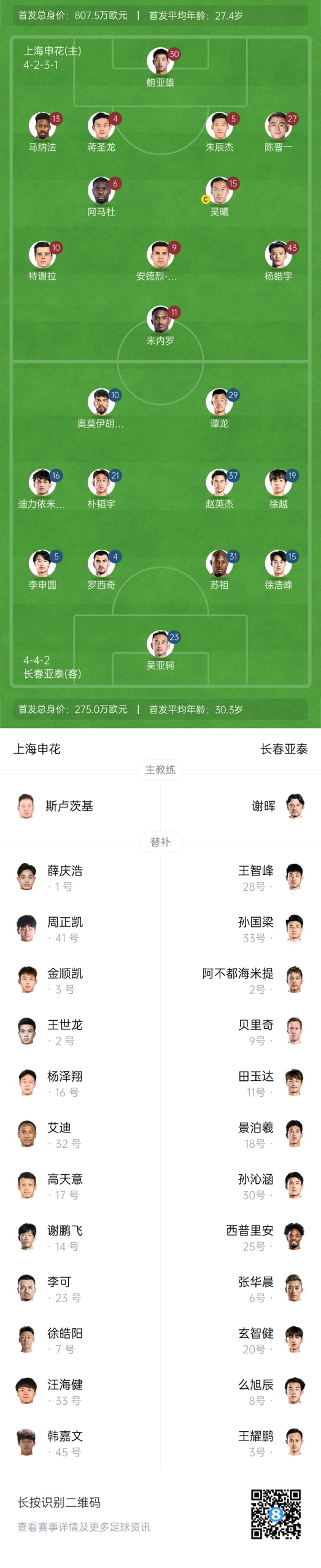  中超首輪|申花vs亞泰首發(fā):5外援PK3外援，楊皓宇先發(fā)，徐浩峰出戰(zhàn)