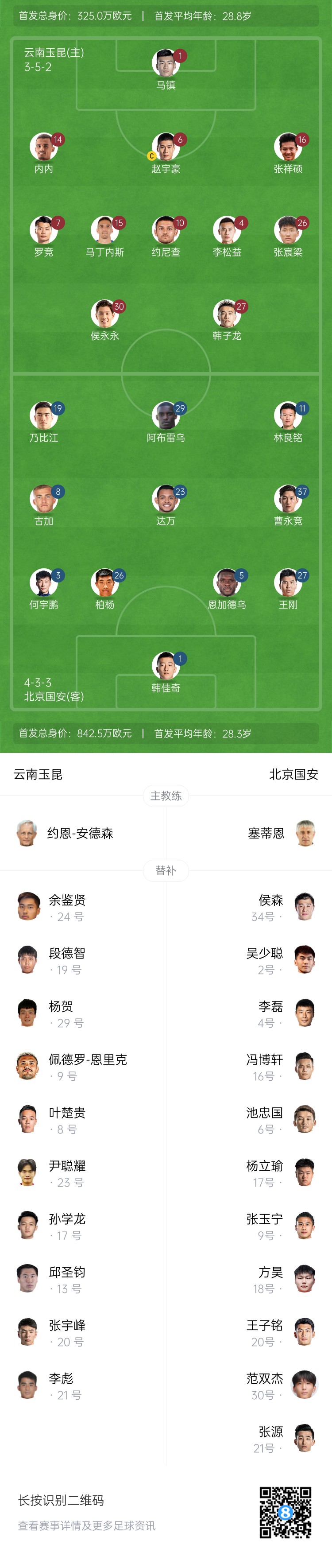  中超首輪|玉昆vs國(guó)安：塞鳥&奧斯卡缺席，侯永永首秀，張玉寧替補(bǔ)