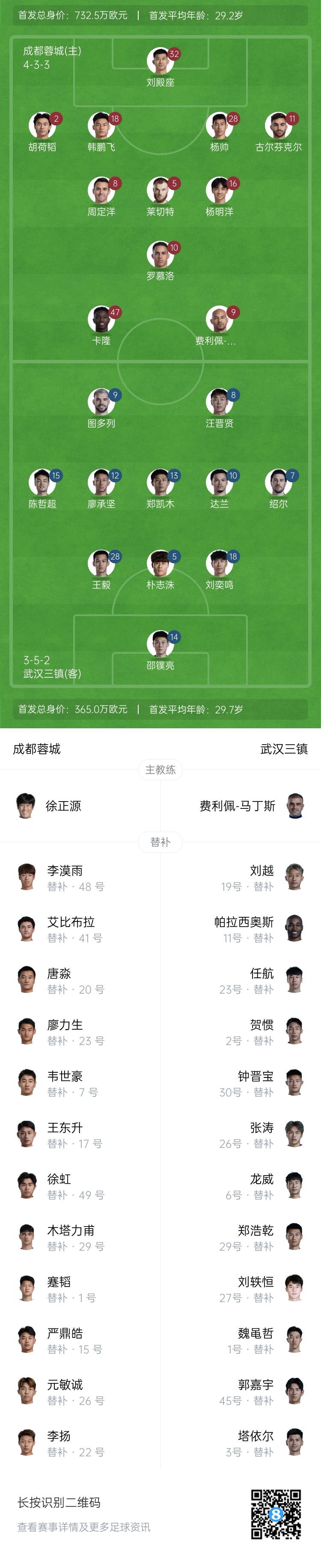  中超首輪|蓉城vs三鎮(zhèn)首發(fā)：5外援PK4外援！胡荷韜先發(fā)韋世豪替補(bǔ)