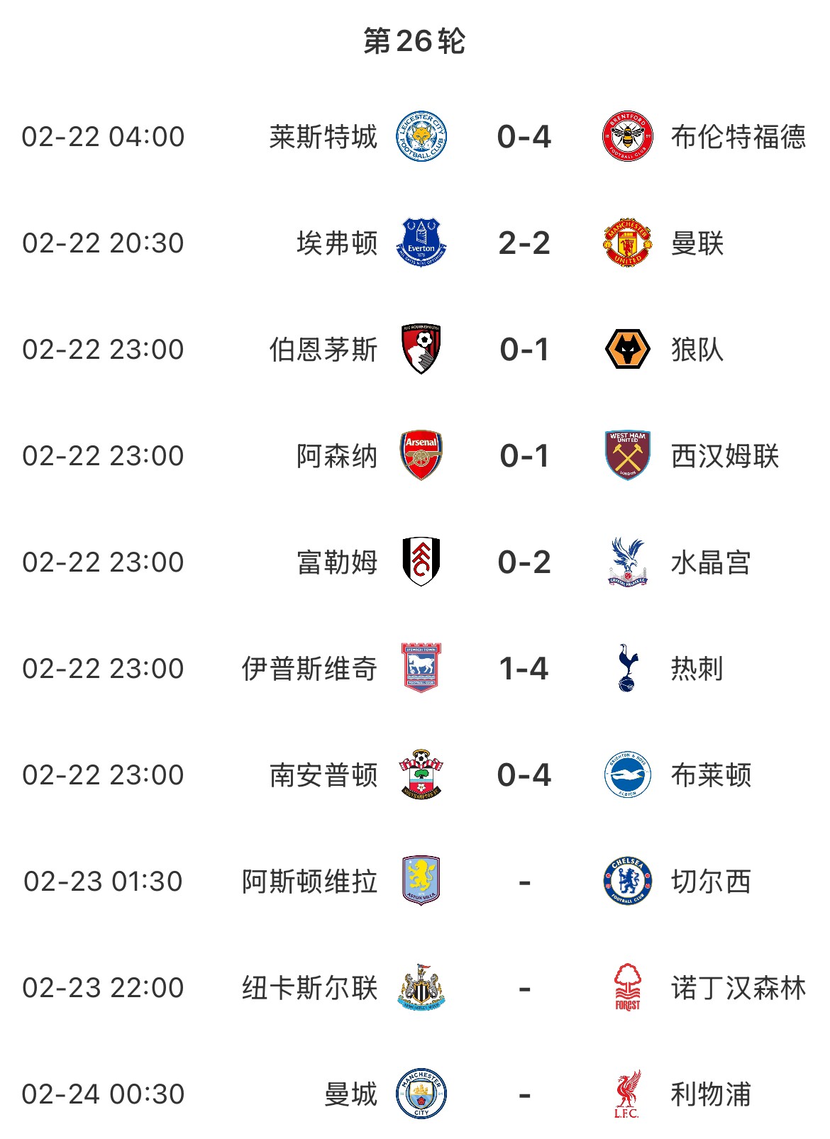  主場魔咒？本輪英超已結束7場&主場球隊1平6負，明天曼城vs利物浦