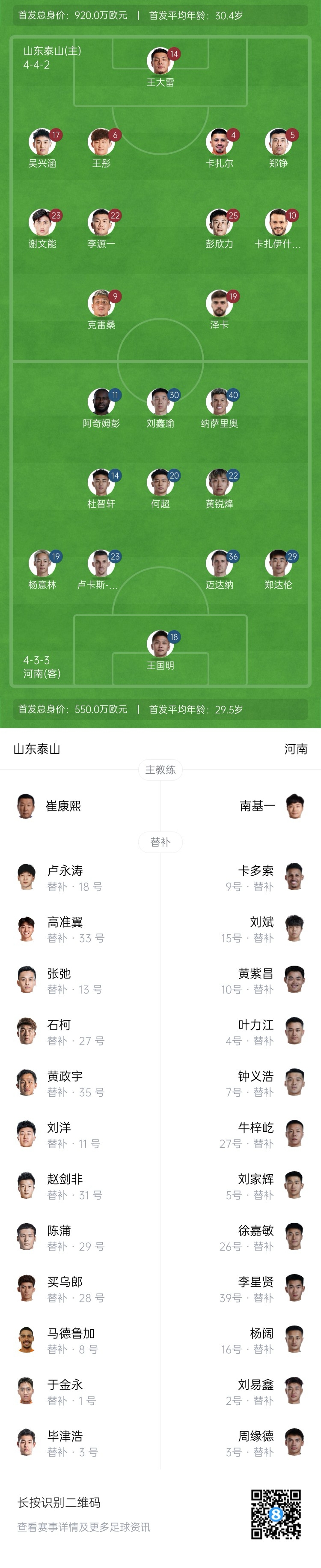  中超首輪|泰山vs河南首發(fā)：4外援PK4外援，克雷桑、謝文能先發(fā)