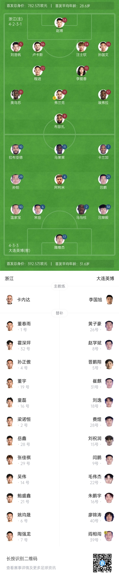  中超首輪|浙江vs英博首發(fā)：布彭扎、馬萊萊首發(fā)，國(guó)青毛偉杰替補(bǔ)
