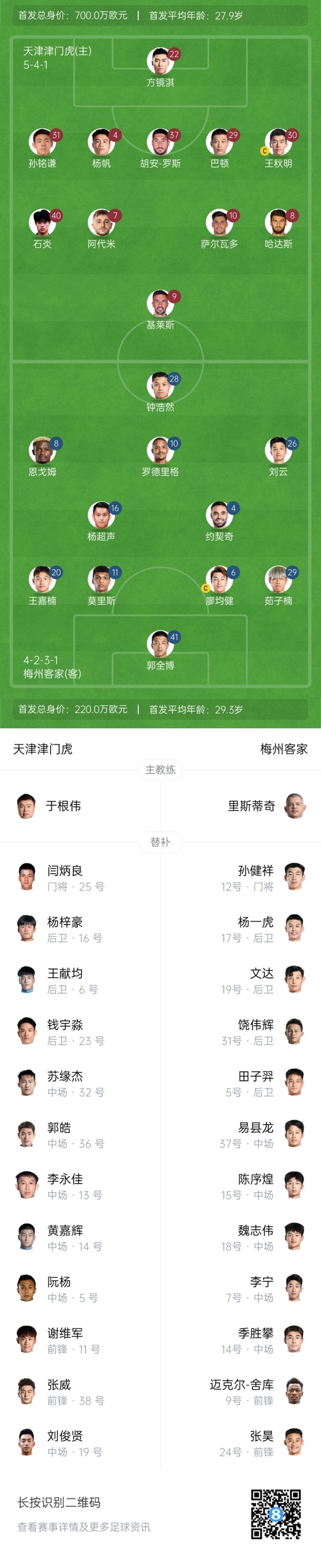  中超首輪|津門虎vs梅州：胡安-羅斯、恩戈姆先發(fā)，巴頓踢邊衛(wèi)