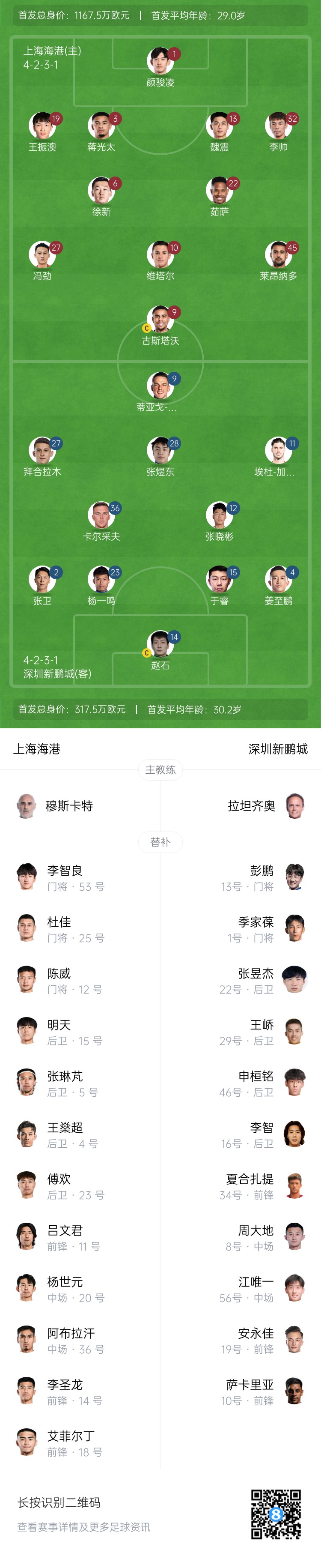  海港vs新鵬城首發(fā)：4外援PK3外援，魏震、蔣光太先發(fā)，姜至鵬出戰(zhàn)