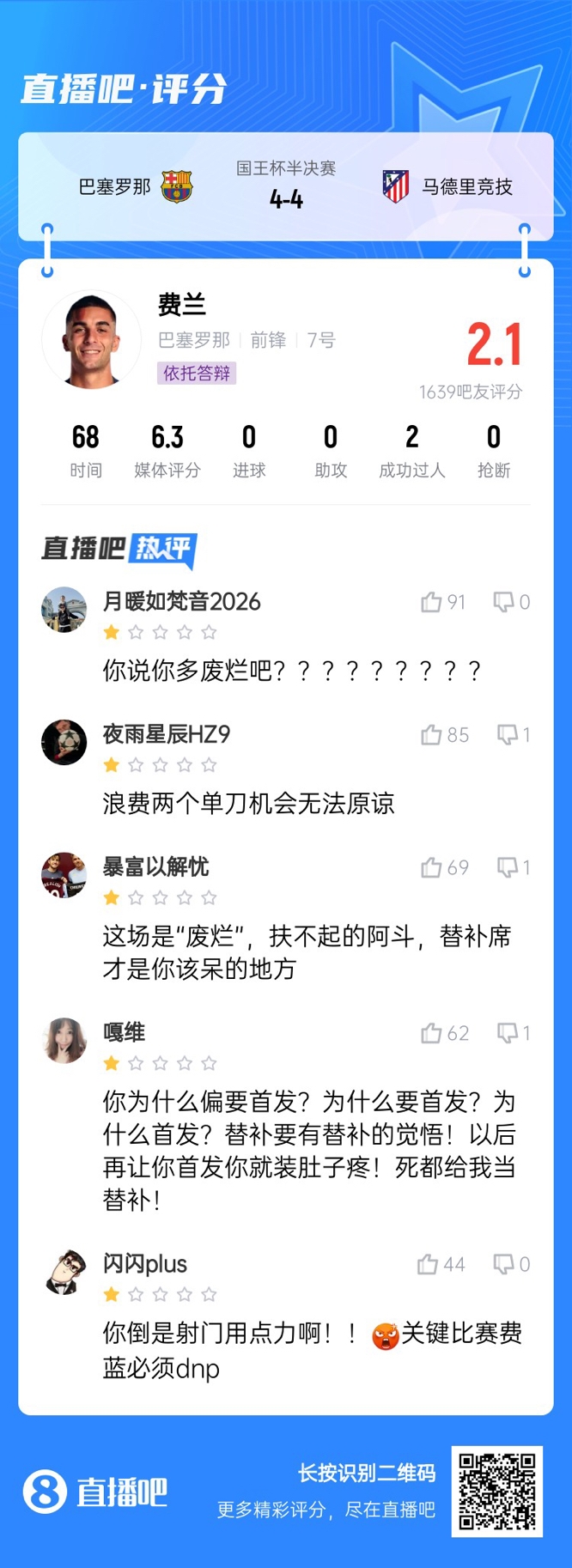  中鋒互換得慘案！費(fèi)蘭首發(fā)2次錯(cuò)失機(jī)會(huì)僅2.1分，對(duì)面小蜘蛛1球1助