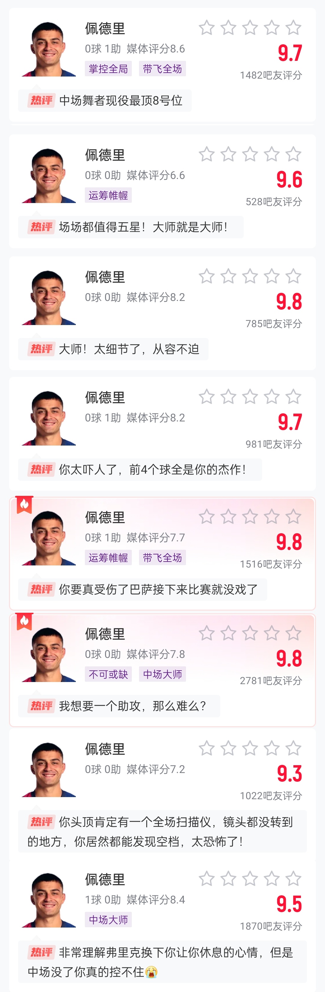  這么強的嗎？佩德里近8場比賽1球3助，吧友場均評分9.65最低9.3