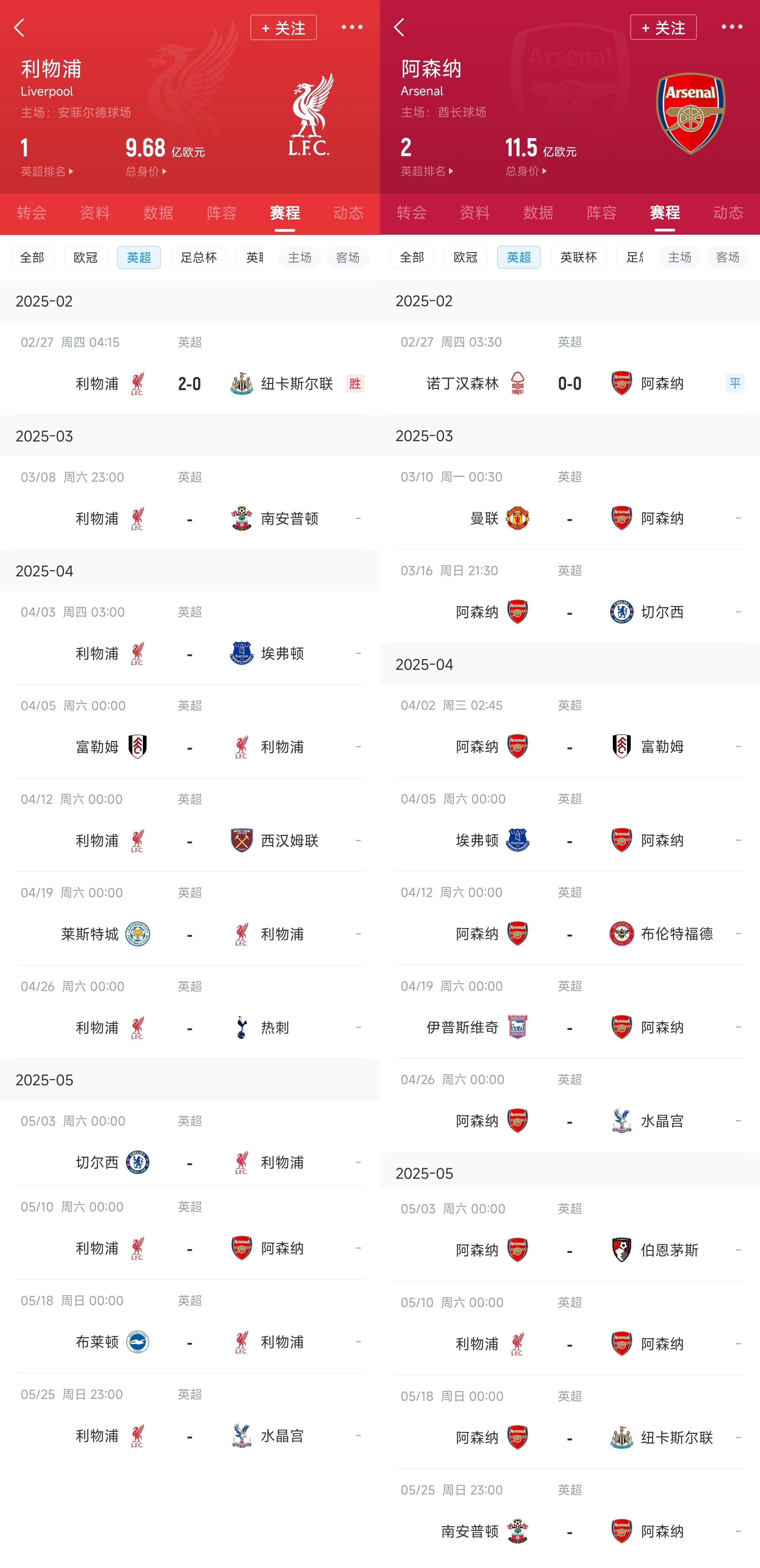  已差13分！紅軍槍手賽程：均有切爾西&槍手稍難，第36輪正面交鋒