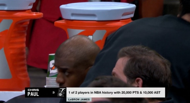  NBA歷史僅2名球員得分20000+且助攻10000+：保羅、詹姆斯