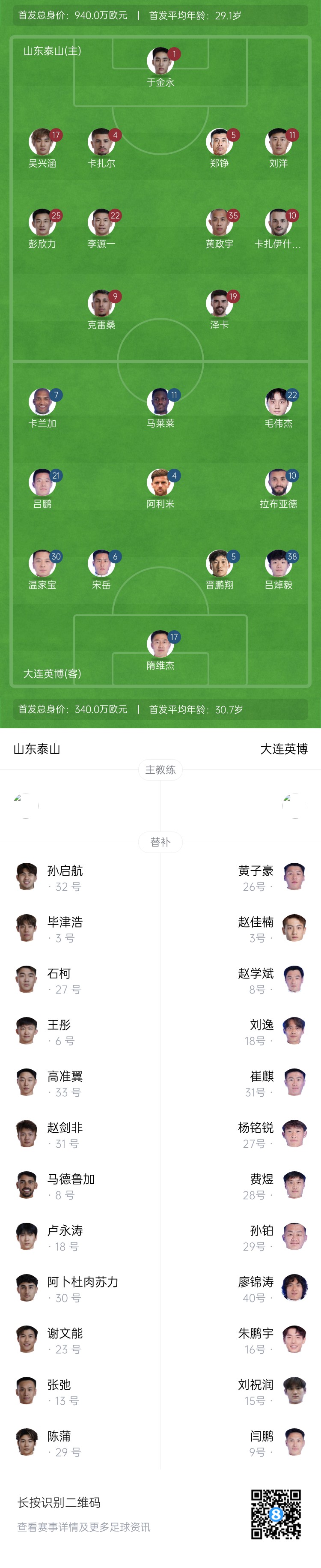  泰山vs英博首發(fā)：四外援PK！于金永先發(fā)謝文能替補，毛偉杰首秀