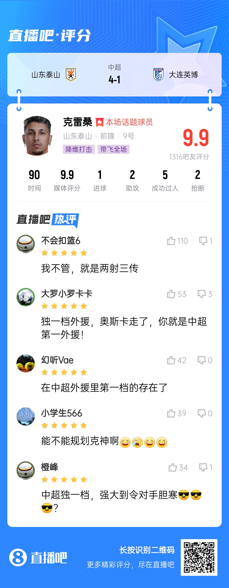  降維打擊！吧友評克雷桑：中超獨一檔！能不能歸化克神?。? class=