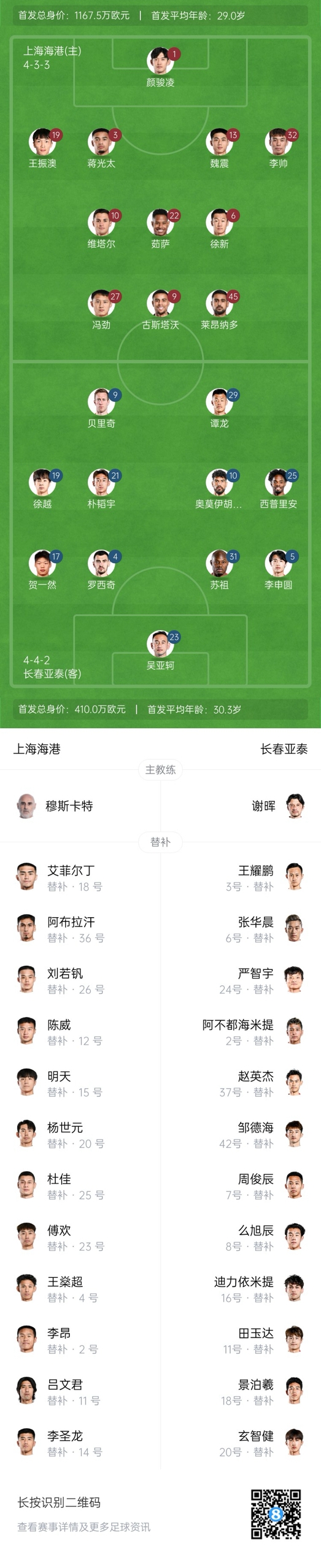  海港vs亞泰首發(fā)：4外援PK5外援！萊昂納多先發(fā)，譚龍、賀一然出戰(zhàn)