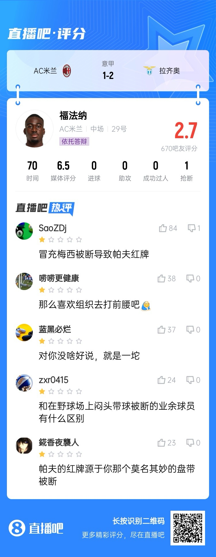  2.7分！福法納帶球往人堆里鉆，貢多齊斷球送直傳造帕夫紅牌