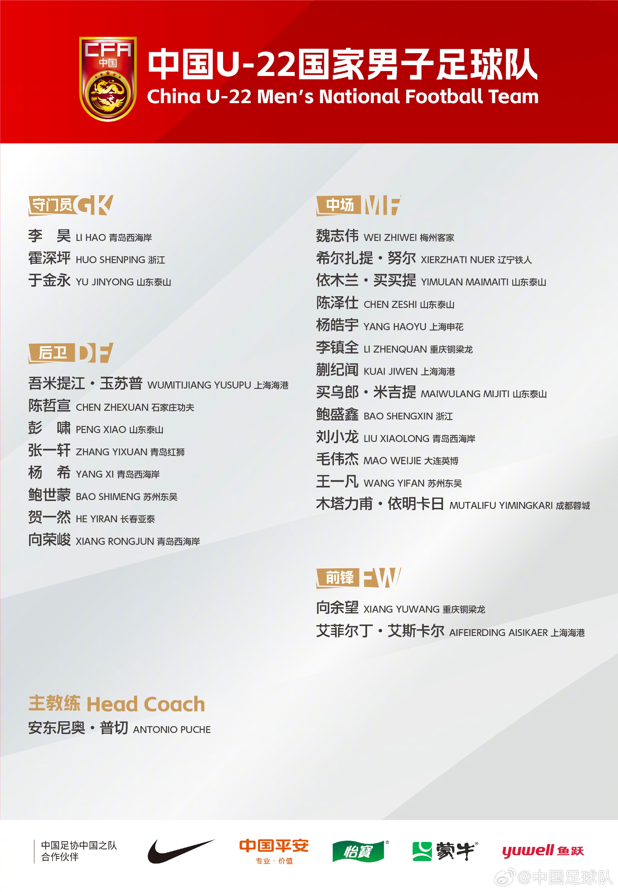  中國(guó)U-22國(guó)家男子足球隊(duì)新一期集訓(xùn)、邀請(qǐng)賽名單