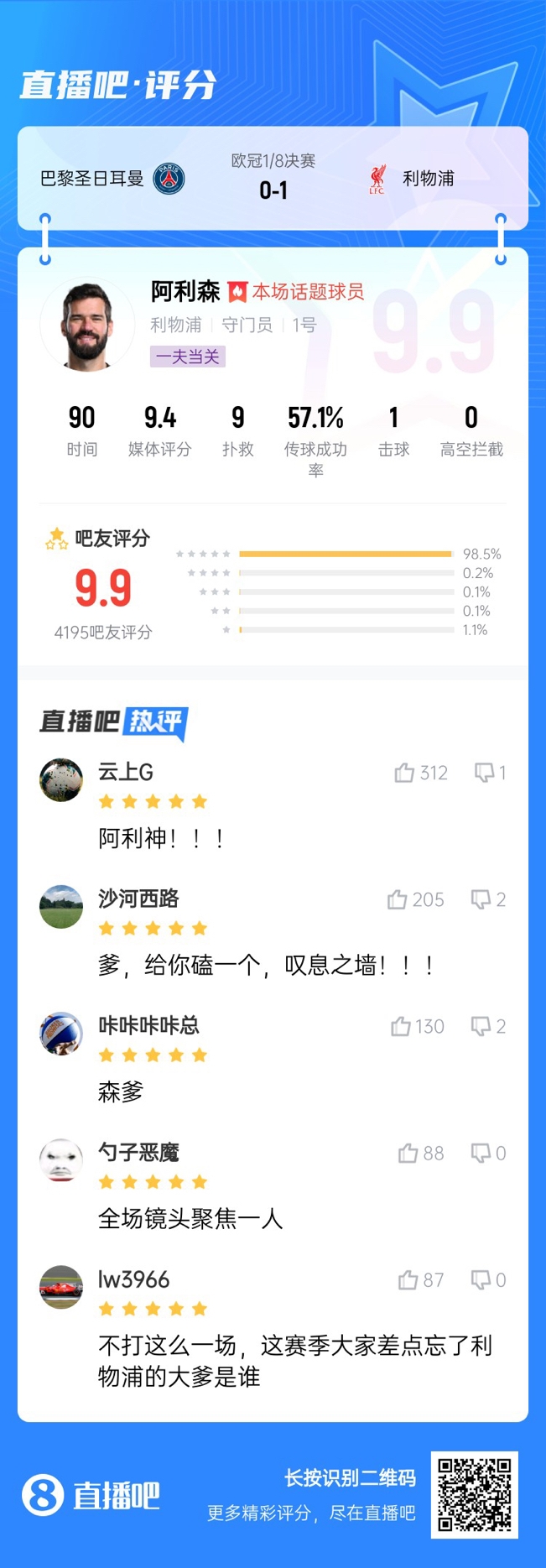  生涯又一封神戰(zhàn)！阿利森9次撲救一覽，換個門將要被打成篩子