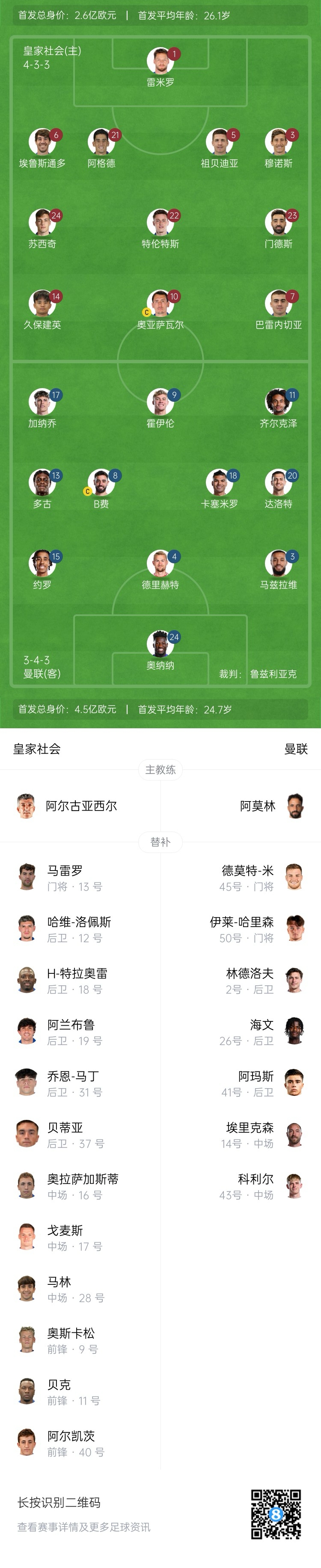  慘！曼聯(lián)替補(bǔ)僅7人，5人是小將&其中兩個(gè)還是門(mén)將