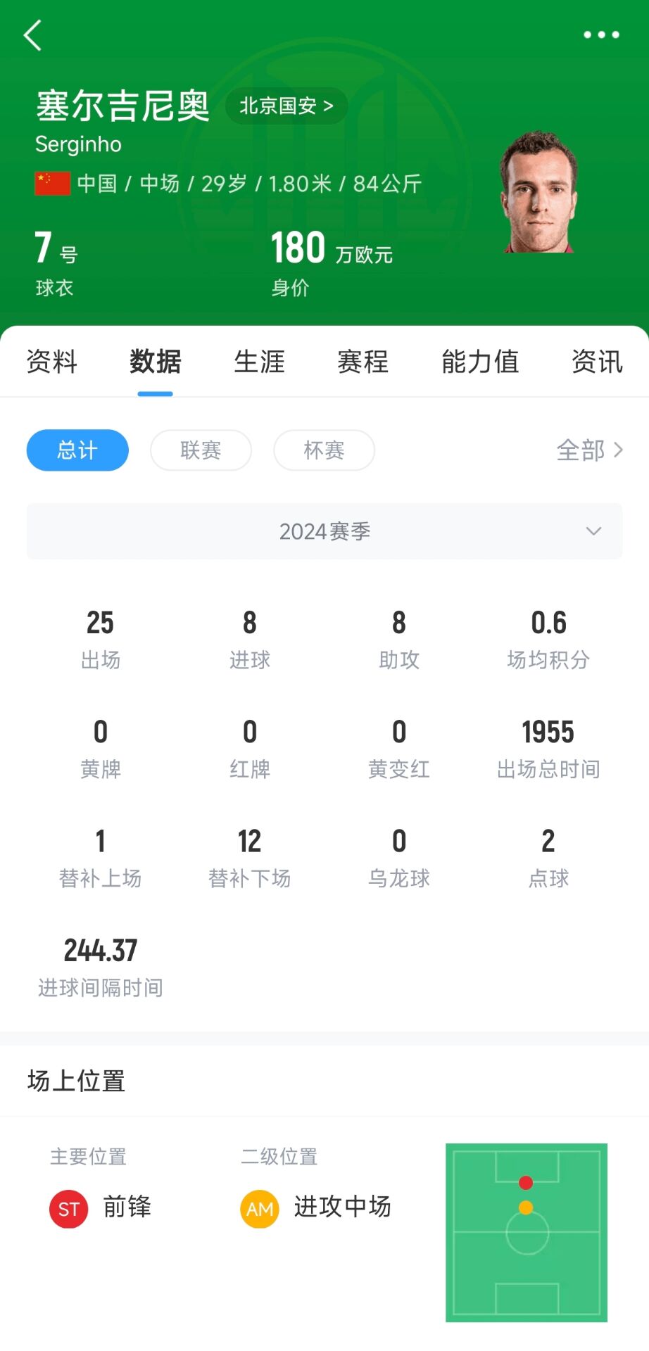  記者：塞鳥(niǎo)應(yīng)該是身份證護(hù)照都搞定了，蹲一個(gè)國(guó)家隊(duì)補(bǔ)招公告