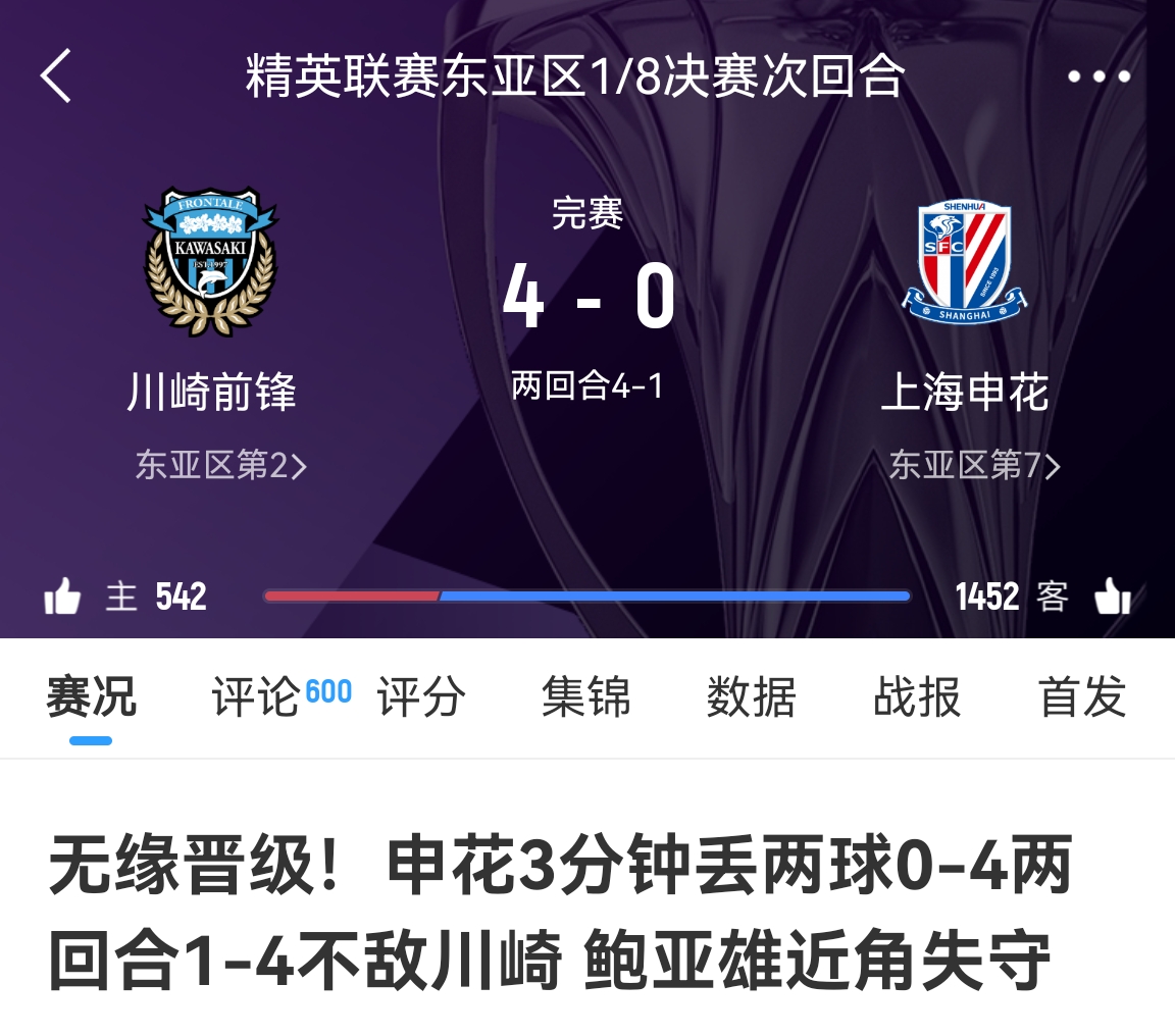  中超冠亞軍！海港昨天客場(chǎng)1-4慘敗橫濱，申花今天客場(chǎng)0-4慘敗川崎