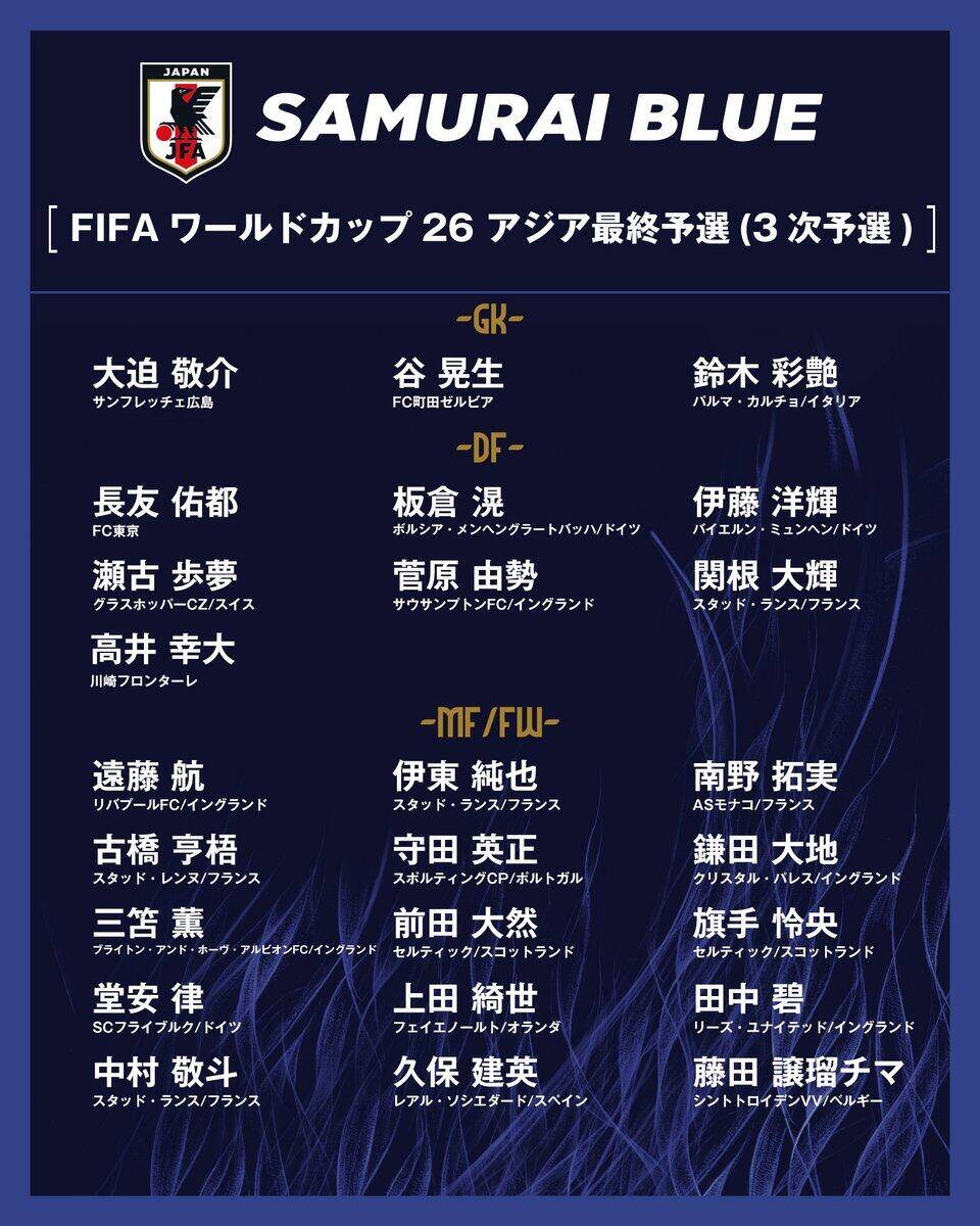  勝巴林就進(jìn)世界杯！日本大名單：三笘薰 遠(yuǎn)藤航領(lǐng)銜 伊藤洋輝回歸
