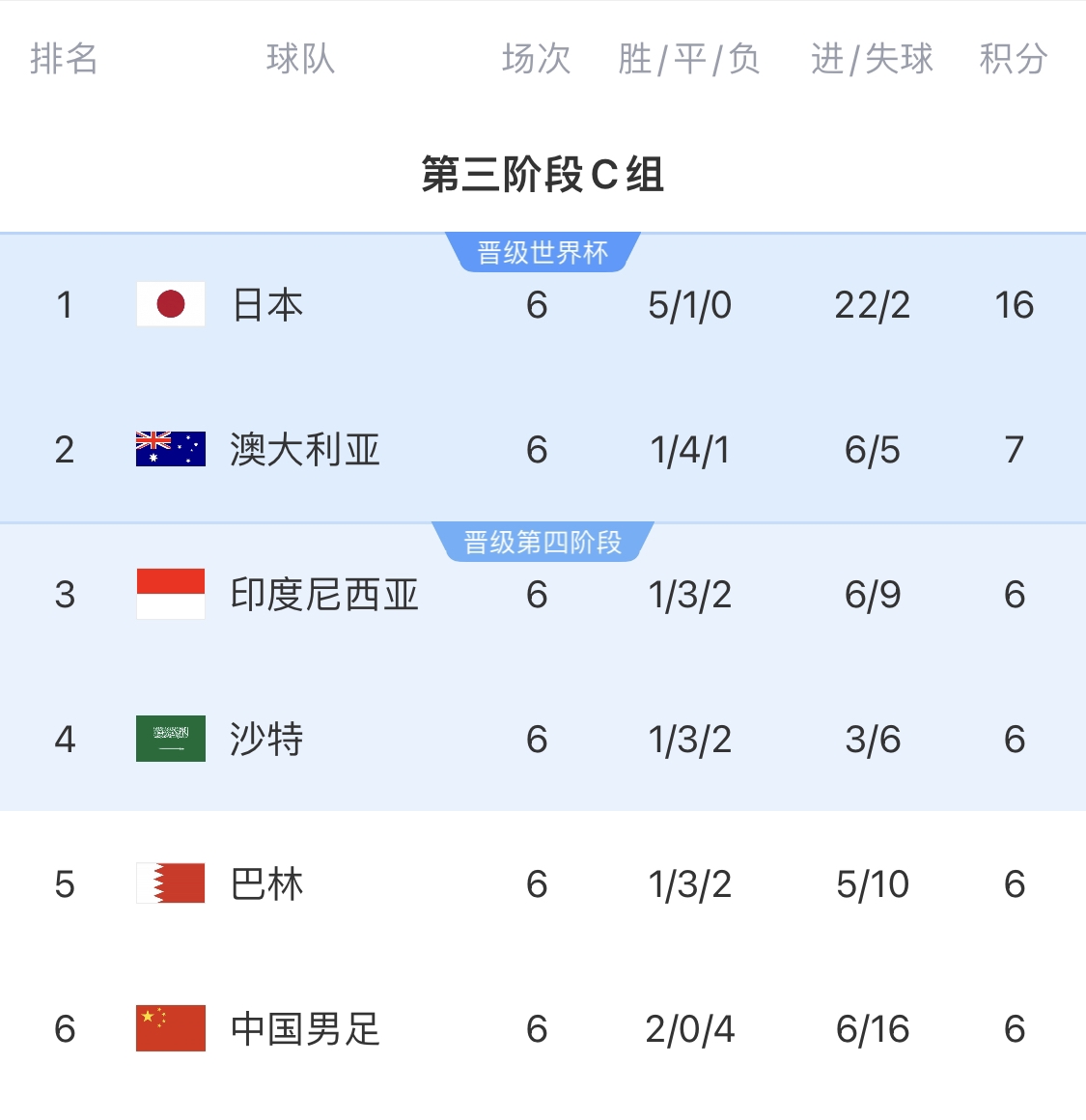  利好！塞鳥具備出場資格，你認為國足3月兩場世預賽能搶下幾分？