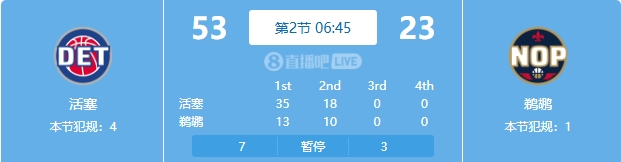  慘案預訂？活塞勢如破竹一節(jié)半領(lǐng)先30分 多次打停鵜鶘