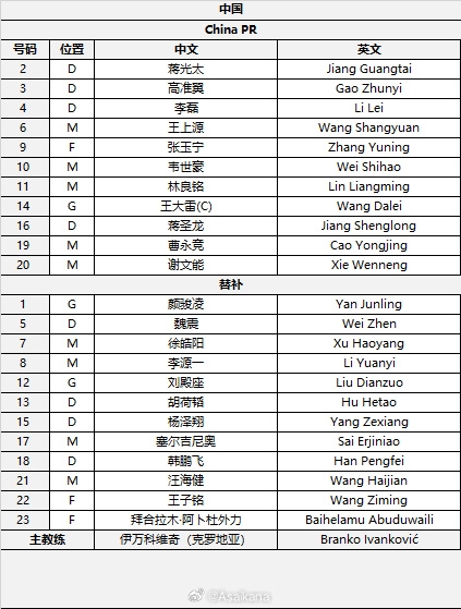  國(guó)足首發(fā)較上場(chǎng)變動(dòng)：更改4人，蔣光太、李磊先發(fā)