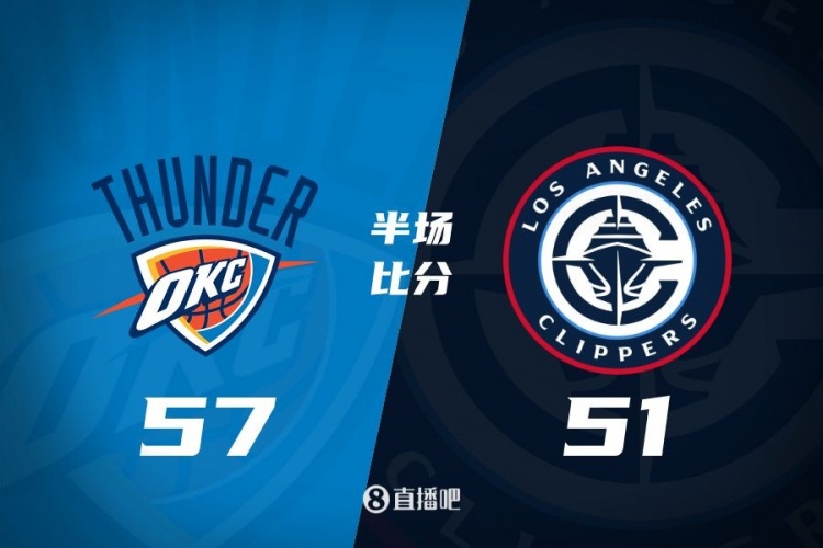  各打一節(jié)好球！快船半場51-57雷霆 哈登6中1得7+4+4&SGA17分6助