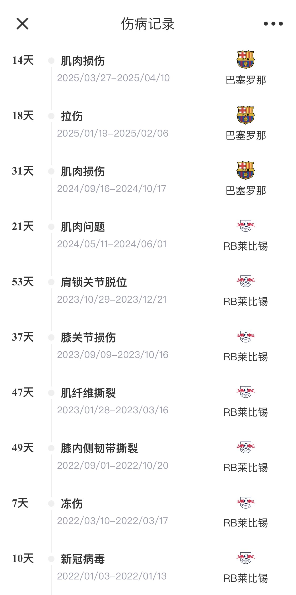  脆脆鯊！奧爾莫或遭內(nèi)收肌損傷，本賽季已傷3次休66天缺席10場