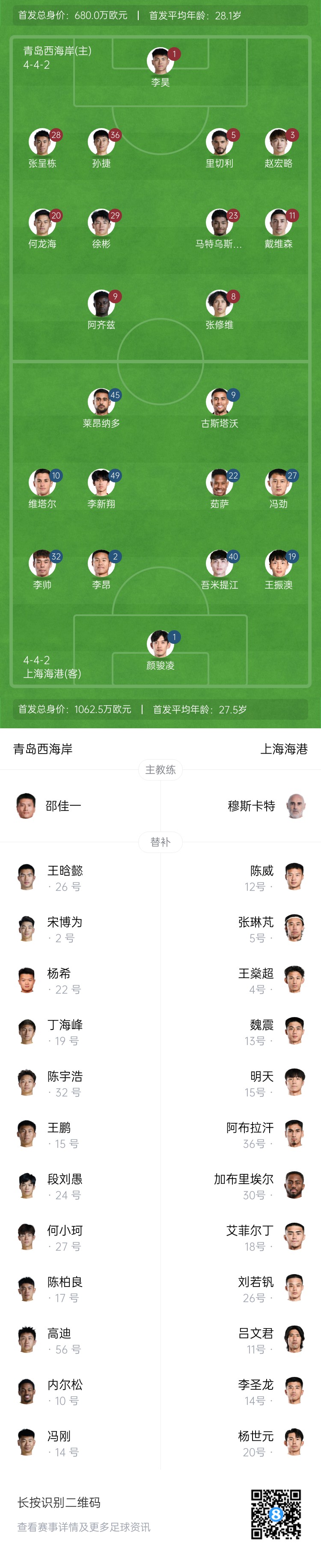  西海岸vs海港首發(fā)：張呈棟先發(fā)，吾米提江首秀，蔣光太傷缺