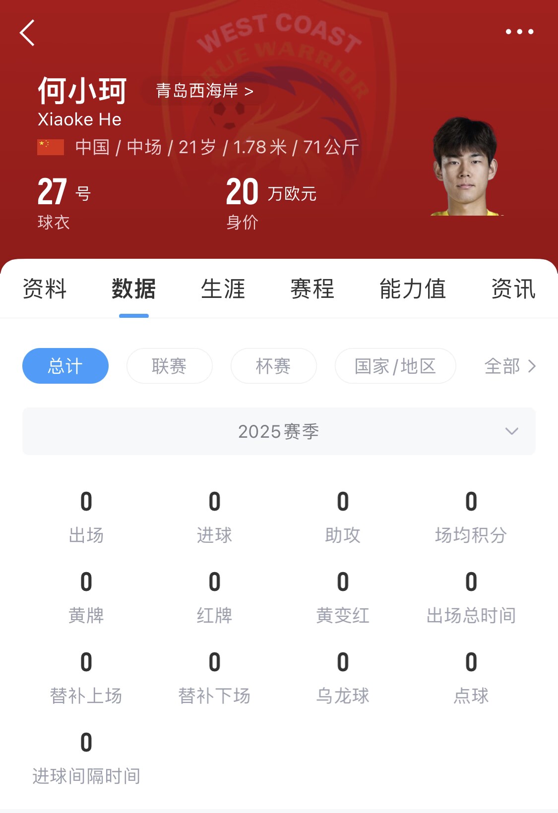  天賦難兌現(xiàn)？21歲何小珂中超前3輪0登場，出身泰山青訓(xùn)＆留洋多地