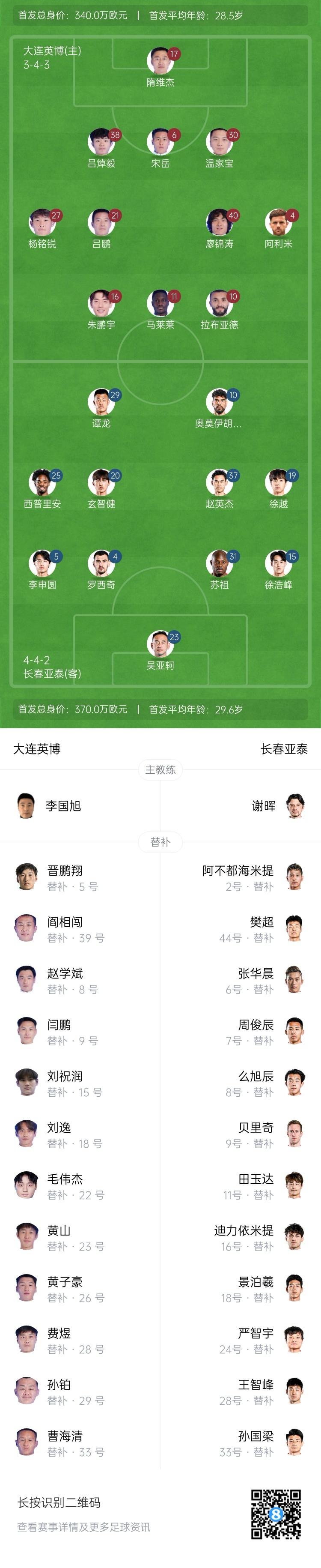  英博vs亞泰首發(fā)：17歲楊銘銳、19歲朱鵬宇先發(fā)，19歲玄智健出戰(zhàn)