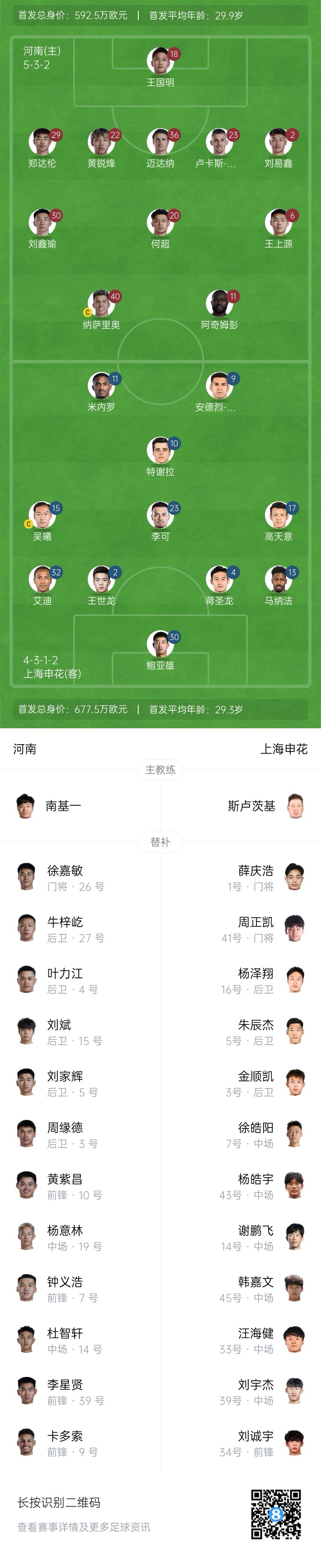  河南vs申花首發(fā)：阿奇姆彭、王上源先發(fā)，蔣圣龍、高天意出戰(zhàn)