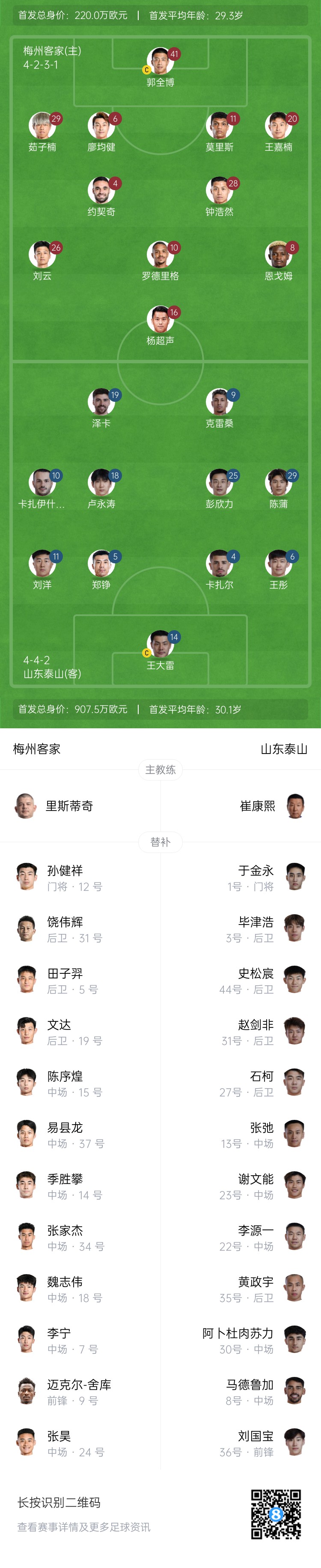  梅州vs泰山首發(fā)：4外援PK！王大雷、彭欣力、鄭錚先發(fā) 克雷桑登場(chǎng)