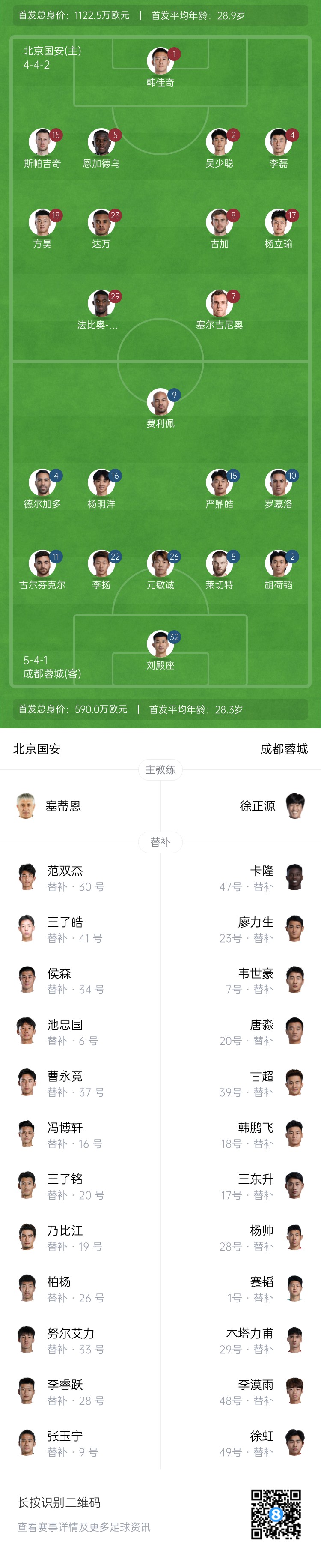  國安vs蓉城首發(fā)：塞爾吉尼奧首秀！德爾加多先發(fā)，韋世豪替補