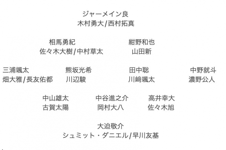  記者預(yù)測(cè)日本隊(duì)東亞杯名單：全員J聯(lián)賽，長(zhǎng)友佑都、高井幸大領(lǐng)銜