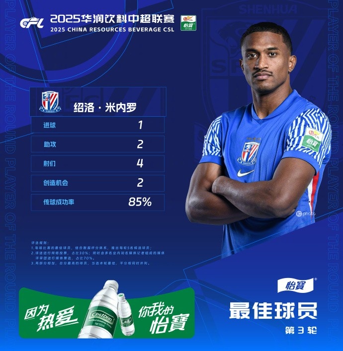  1射2傳助申花3-1逆轉(zhuǎn)河南，米內(nèi)羅當(dāng)選中超第三輪最佳球員