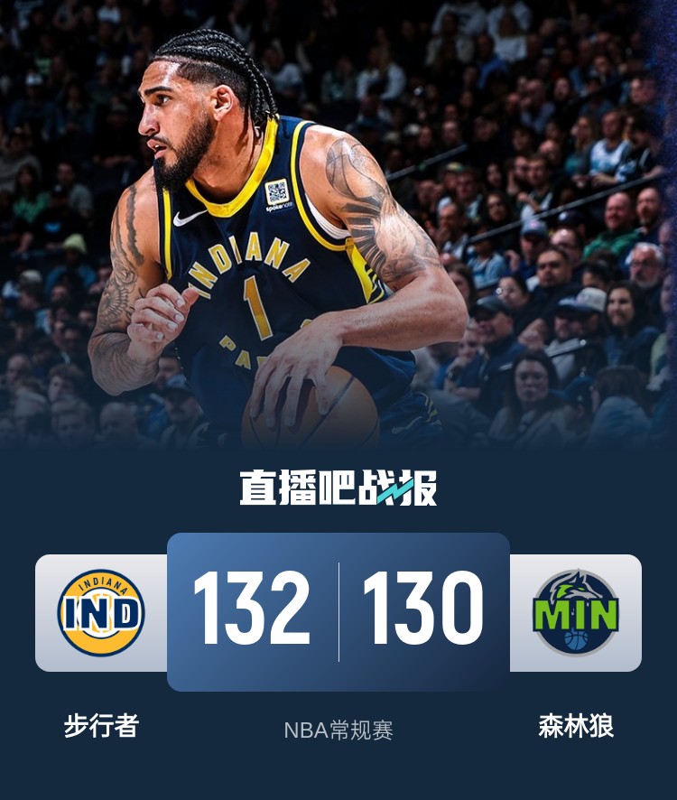  籃球無(wú)限可能！威少率殘陣掀翻勇士 森林狼慘遭絕殺 火箭一身冷汗
